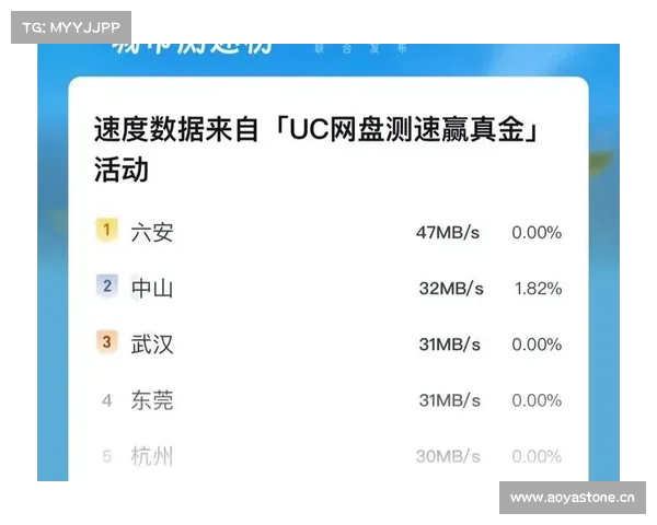 UC网盘推出城市测速榜!快来看看你的下载速度有多快 UC网盘推出城市测速榜!快来看看你的下载速度有多快